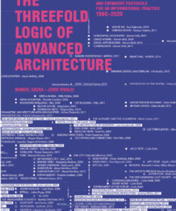 The Threefold Logic of Advanced Architecture: Conformative Distributive and Expansive Protocols for an Informational Practice: 1990-2020